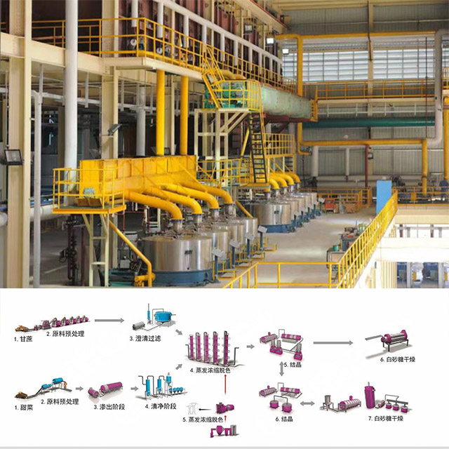 Sugarcane And Beet Sugar Production Equipment