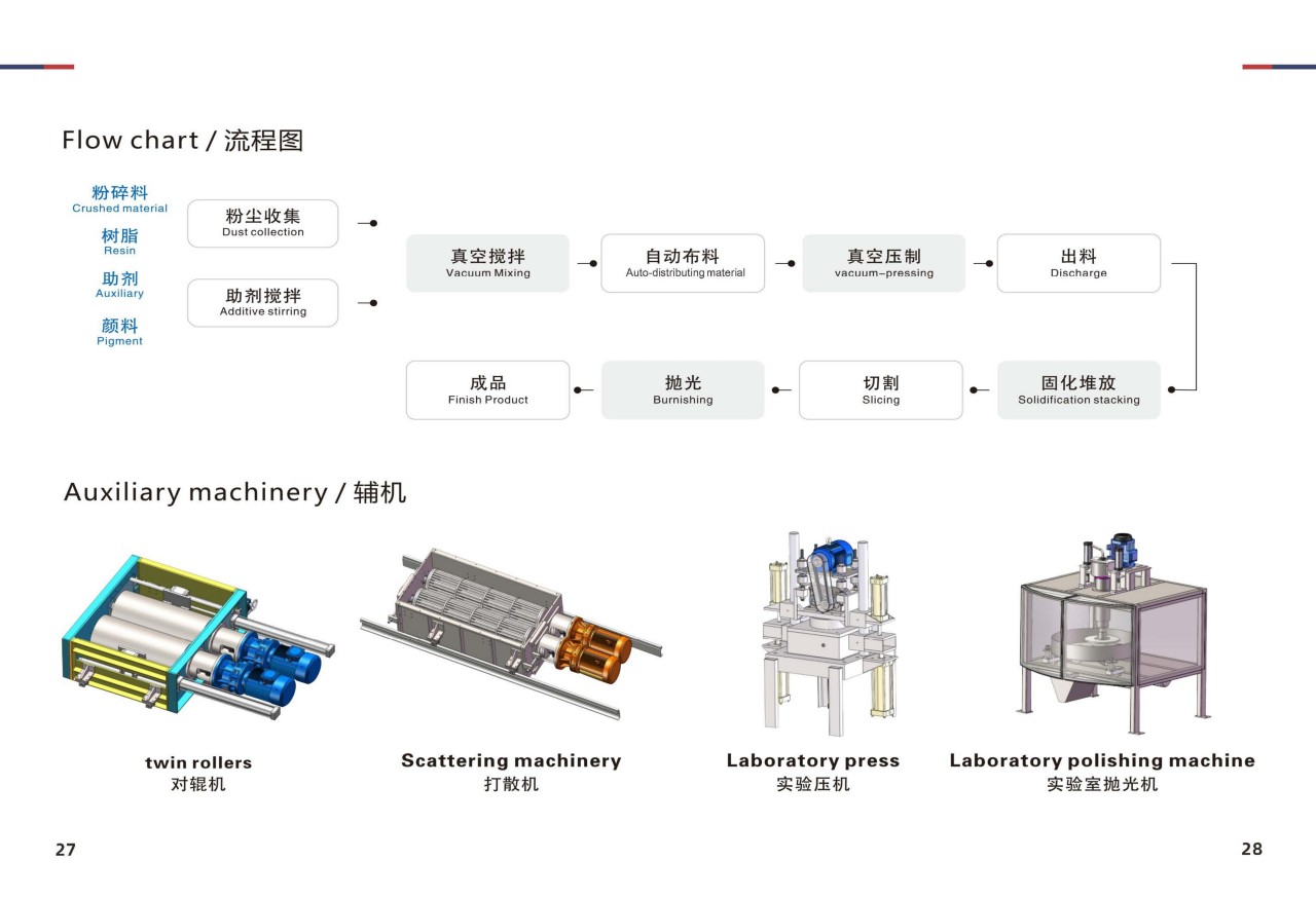 Artificial quartz and terrazzo tile machine brochure Hongfa group since 1990_16