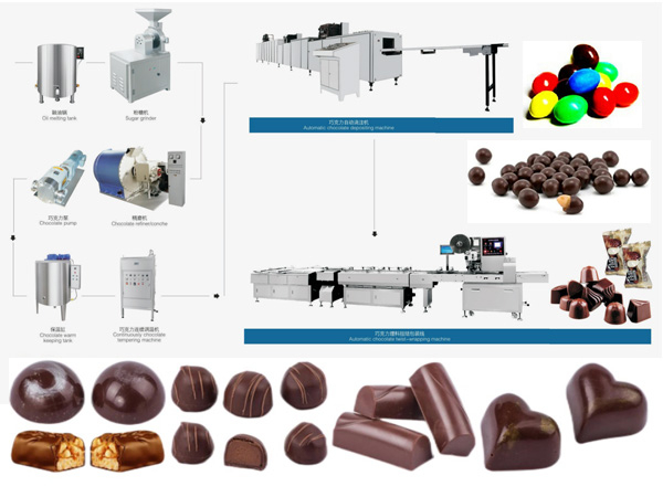 Chocolate Production Line