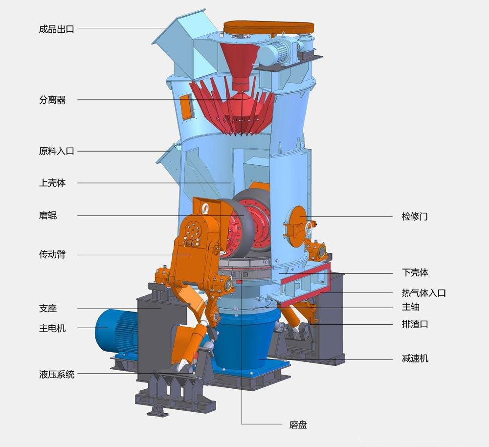 立磨2