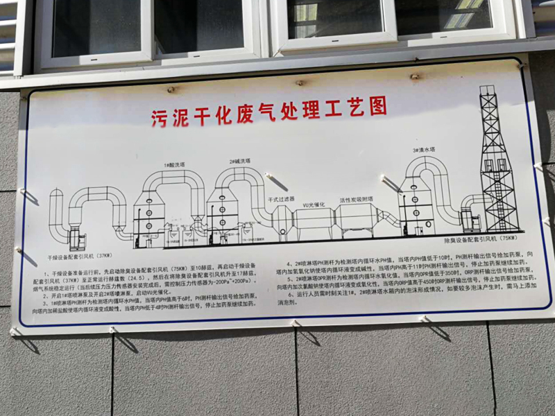 江苏污泥焚烧处置项目.jpg