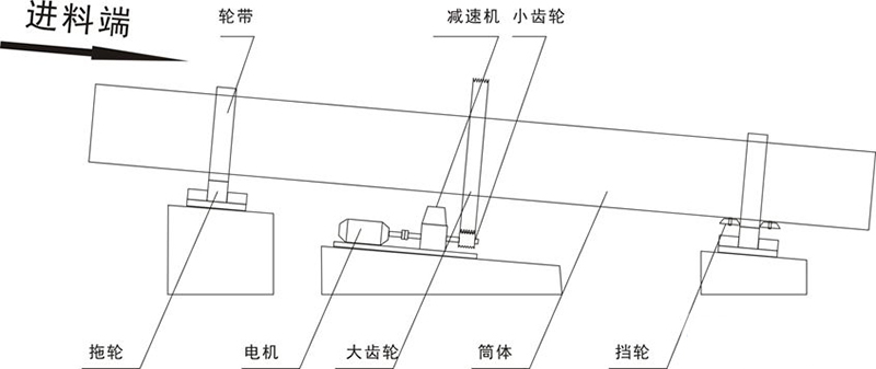 回转式单筒烘干机3