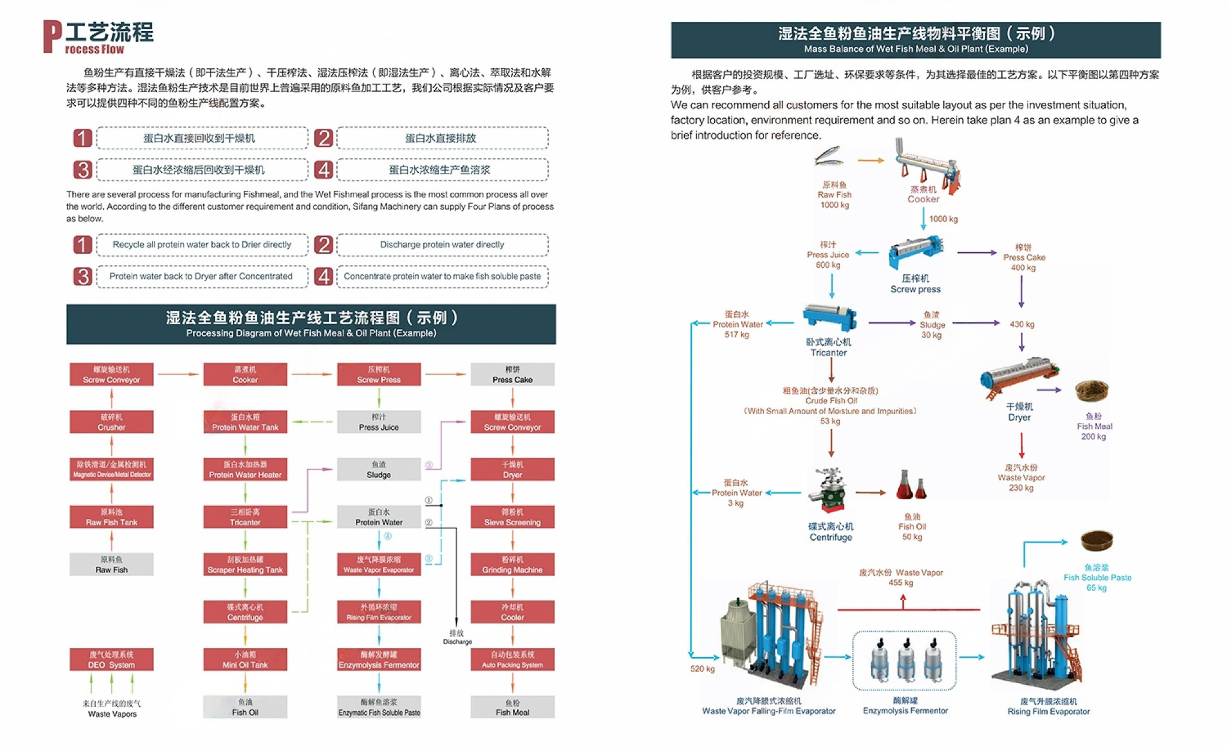 Fish_Meal_Plant_Brochure_2021_Version_-原件 - 副本_04