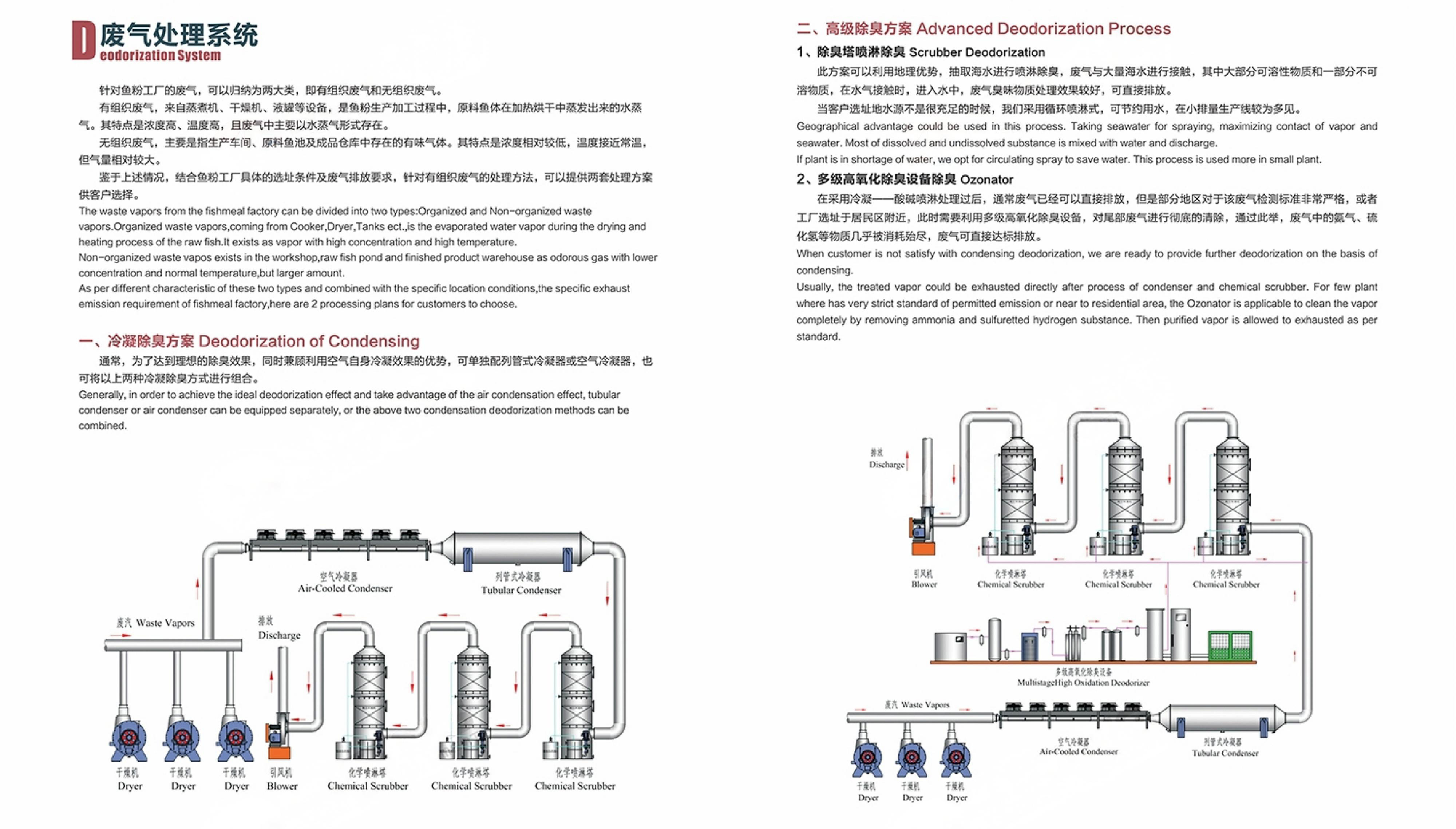Fish_Meal_Plant_Brochure_2021_Version_-原件 - 副本_14