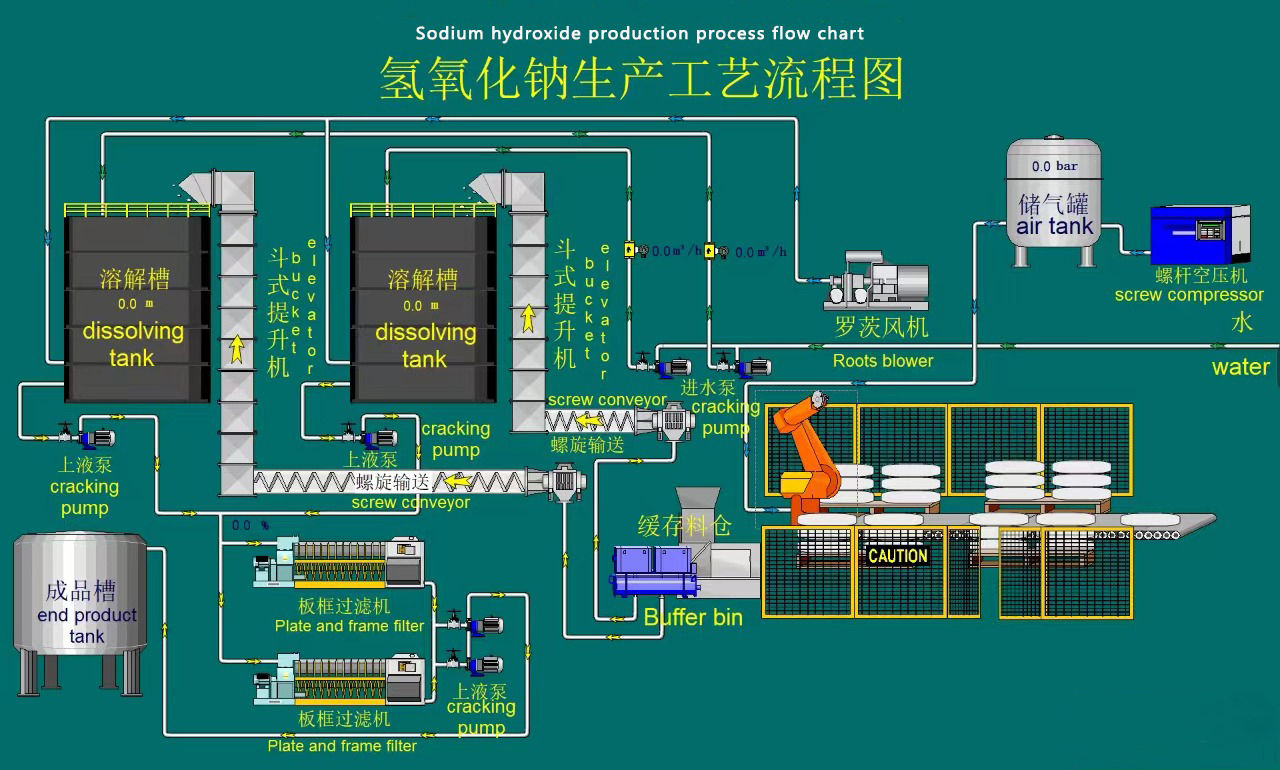 Caustic soda production process flow chart烧碱生产工艺流程图.jpg