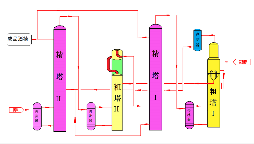 Evaporation And Crystallization Technology