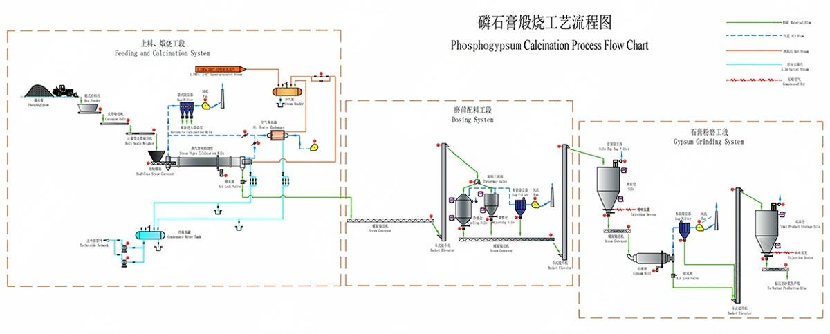 磷石膏处置资源化1