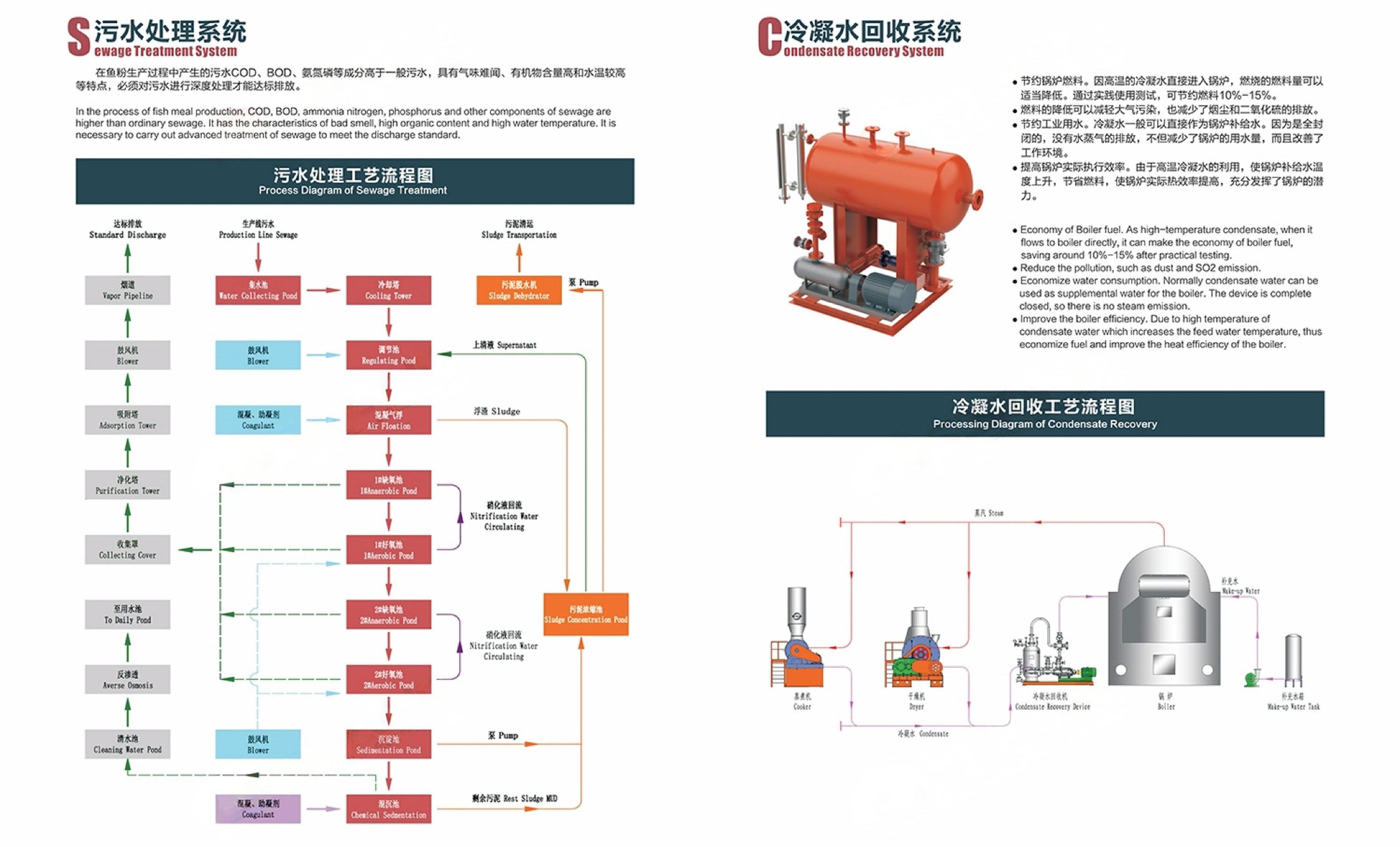 Fish_Meal_Plant_Brochure_2021_Version_-原件 - 副本_16