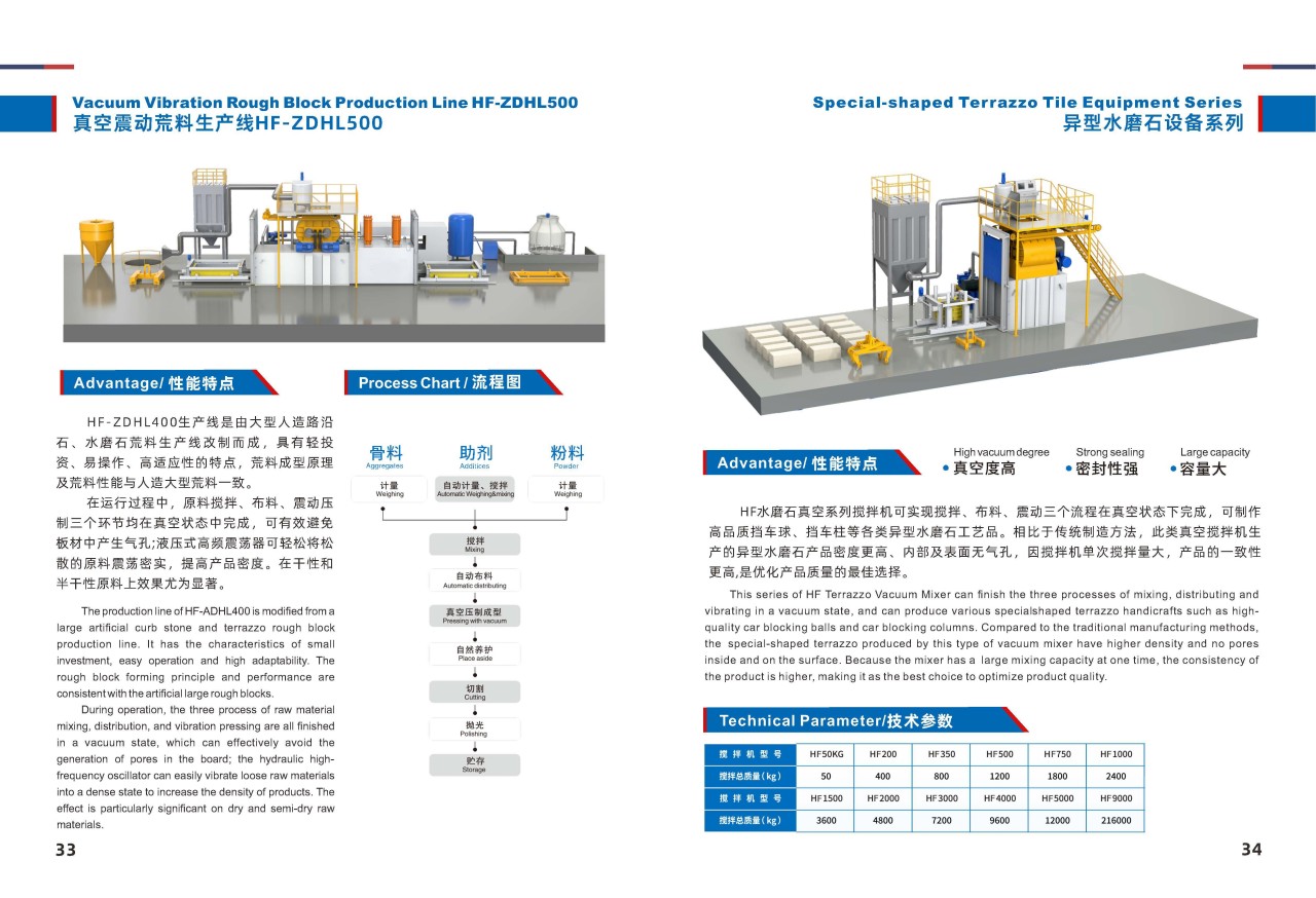 Artificial quartz and terrazzo tile machine brochure Hongfa group since 1990_19