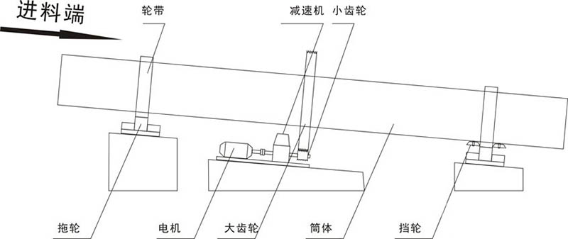 煤泥烘干机2