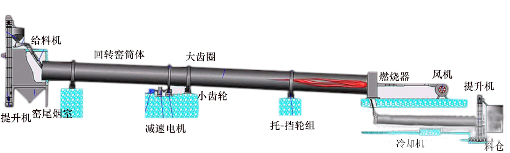 石灰回转窑2