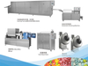 Chewing Gum Production Line