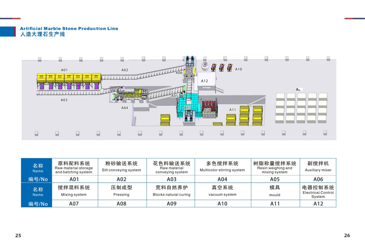 Artificial quartz and terrazzo tile machine brochure Hongfa group since 1990_15