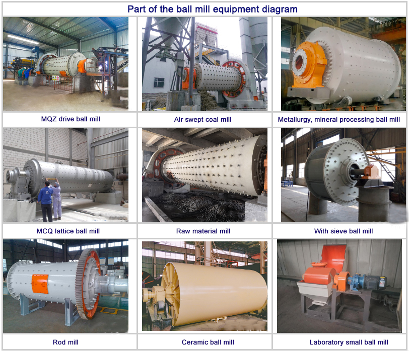 MQZ Energy Saving Bearing Drive Ball Mill
