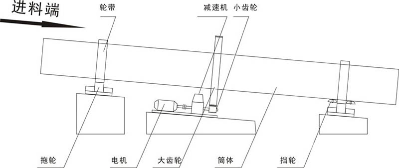 矿渣烘干机2